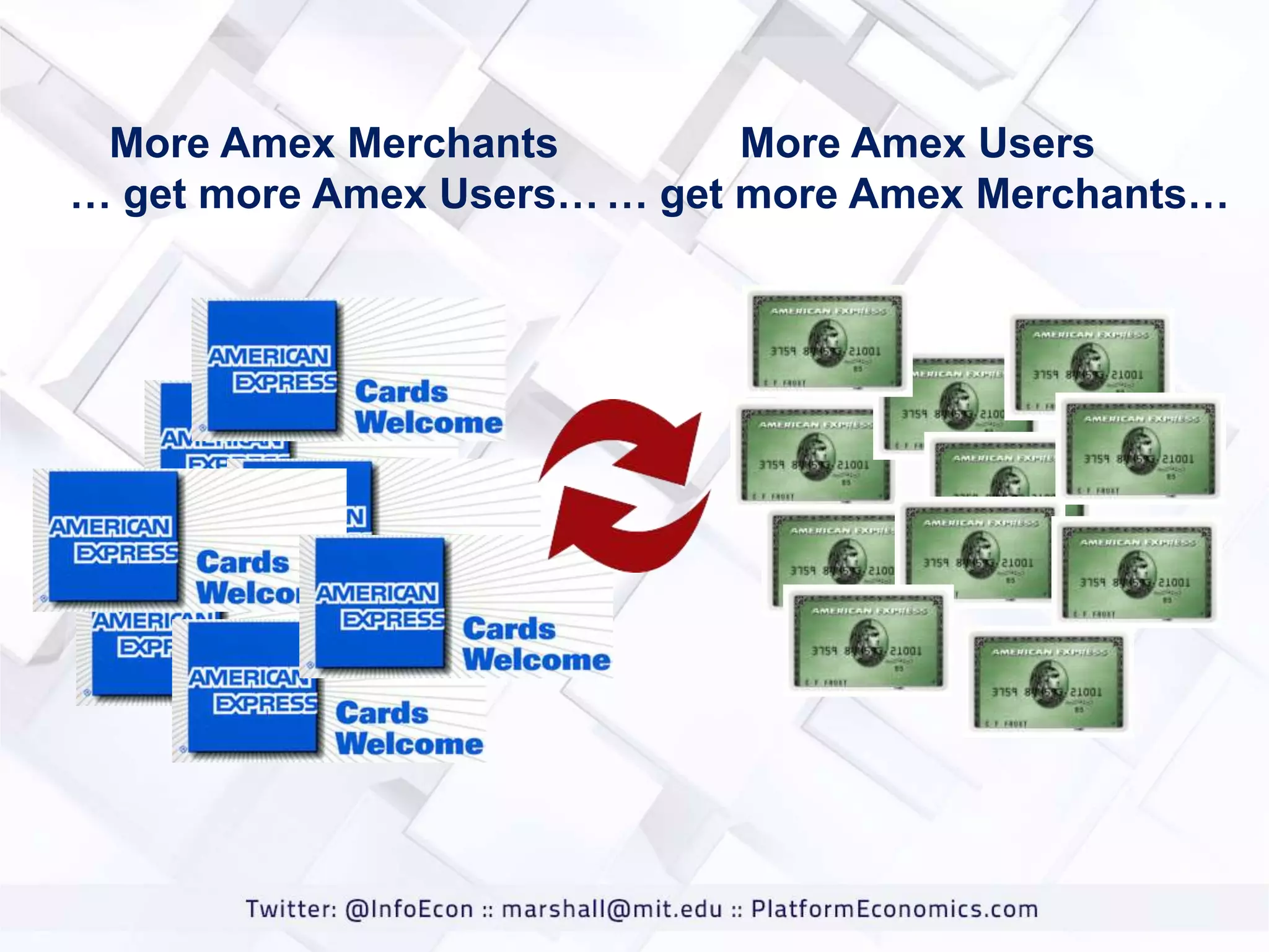 More Amex Merchants
More Amex Users
… get more Amex Users… … get more Amex Merchants…

 