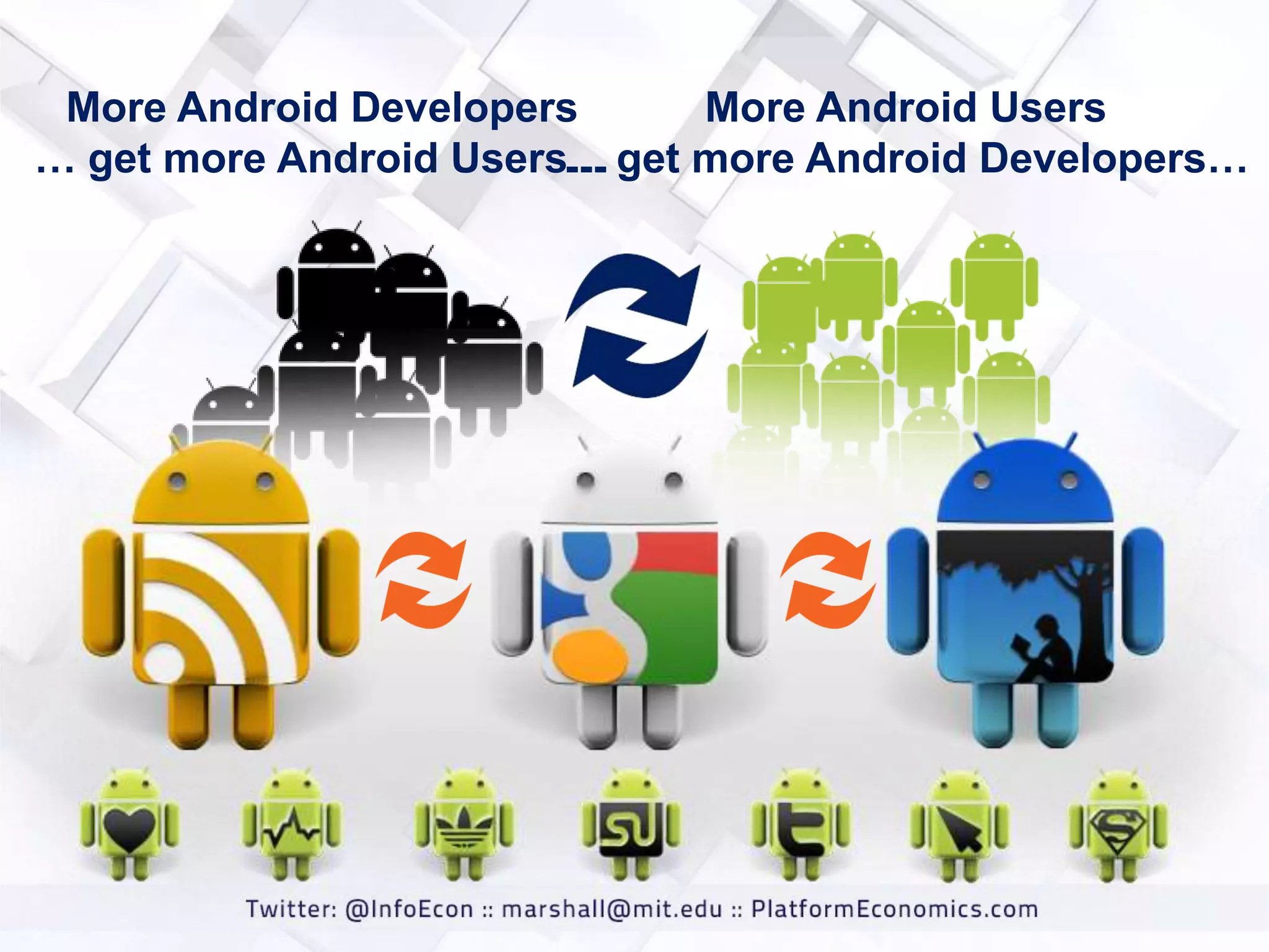 More Android Developers
More Android Users
… get more Android Users… get more Android Developers…
…

 