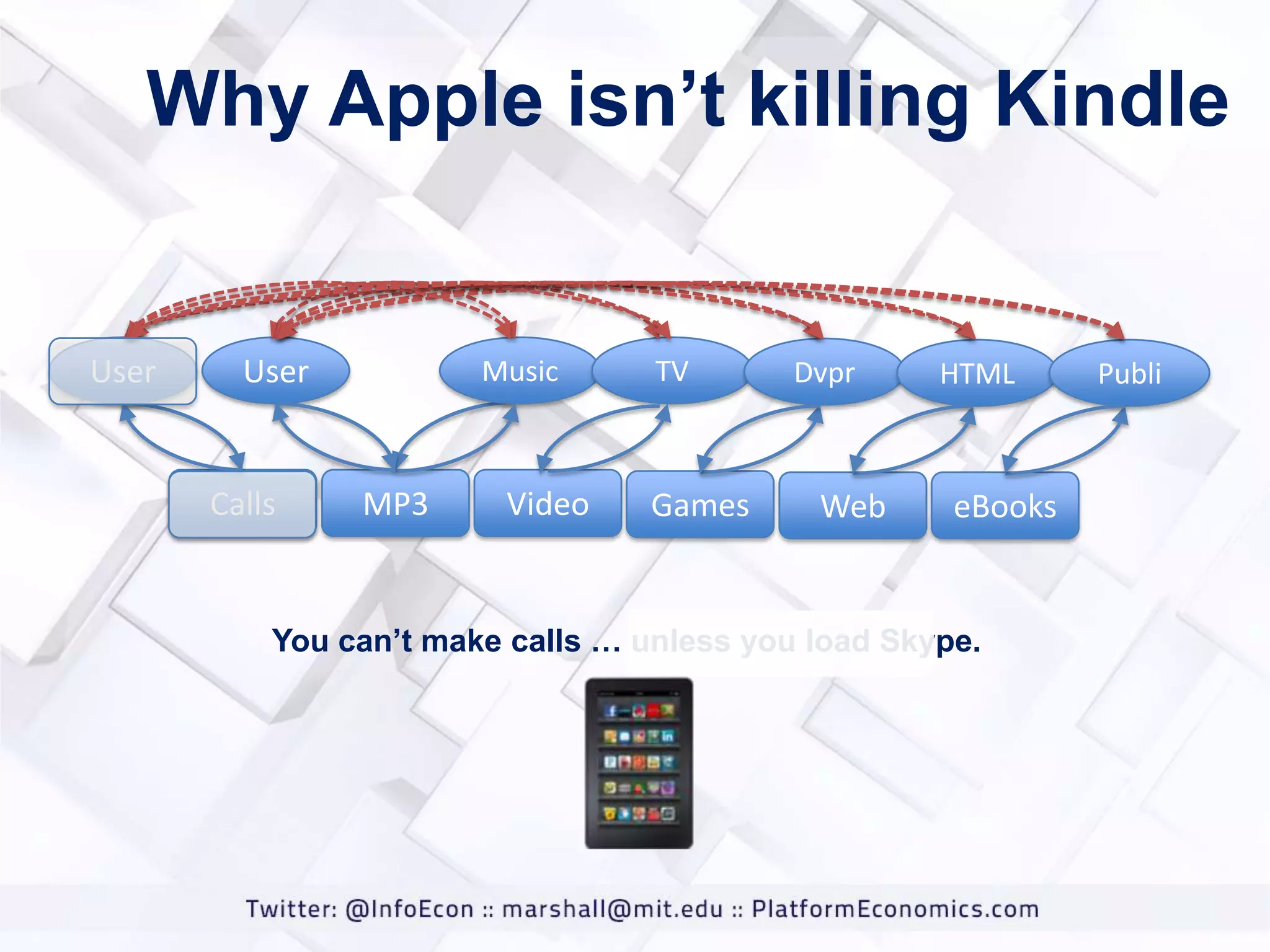 Why Apple isn‟t killing Kindle

User

User

Calls

Music

MP3

Video

TV

Games

Dvpr

Web

HTML

eBooks

You can‟t make calls … unless you load Skype.

Publi

 