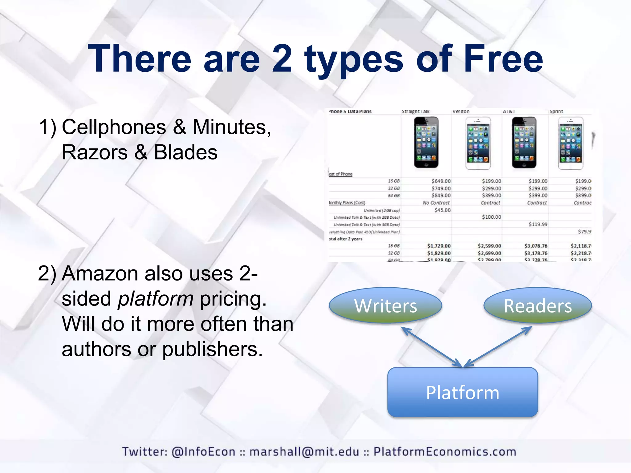 There are 2 types of Free
1) Cellphones & Minutes,
Razors & Blades

2) Amazon also uses 2sided platform pricing.
Will do it more often than
authors or publishers.

Writers

Readers

Platform

 
