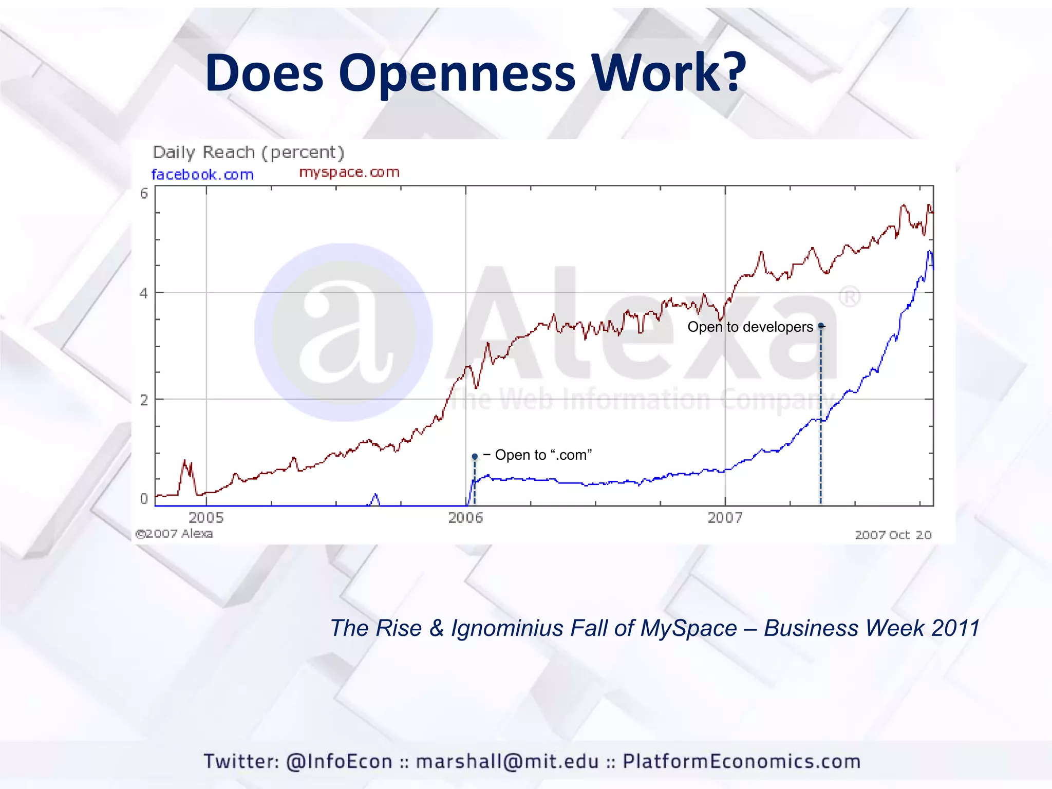 Does Openness Work?

Open to developers −

− Open to “.com”

The Rise & Ignominius Fall of MySpace – Business Week 2011

 