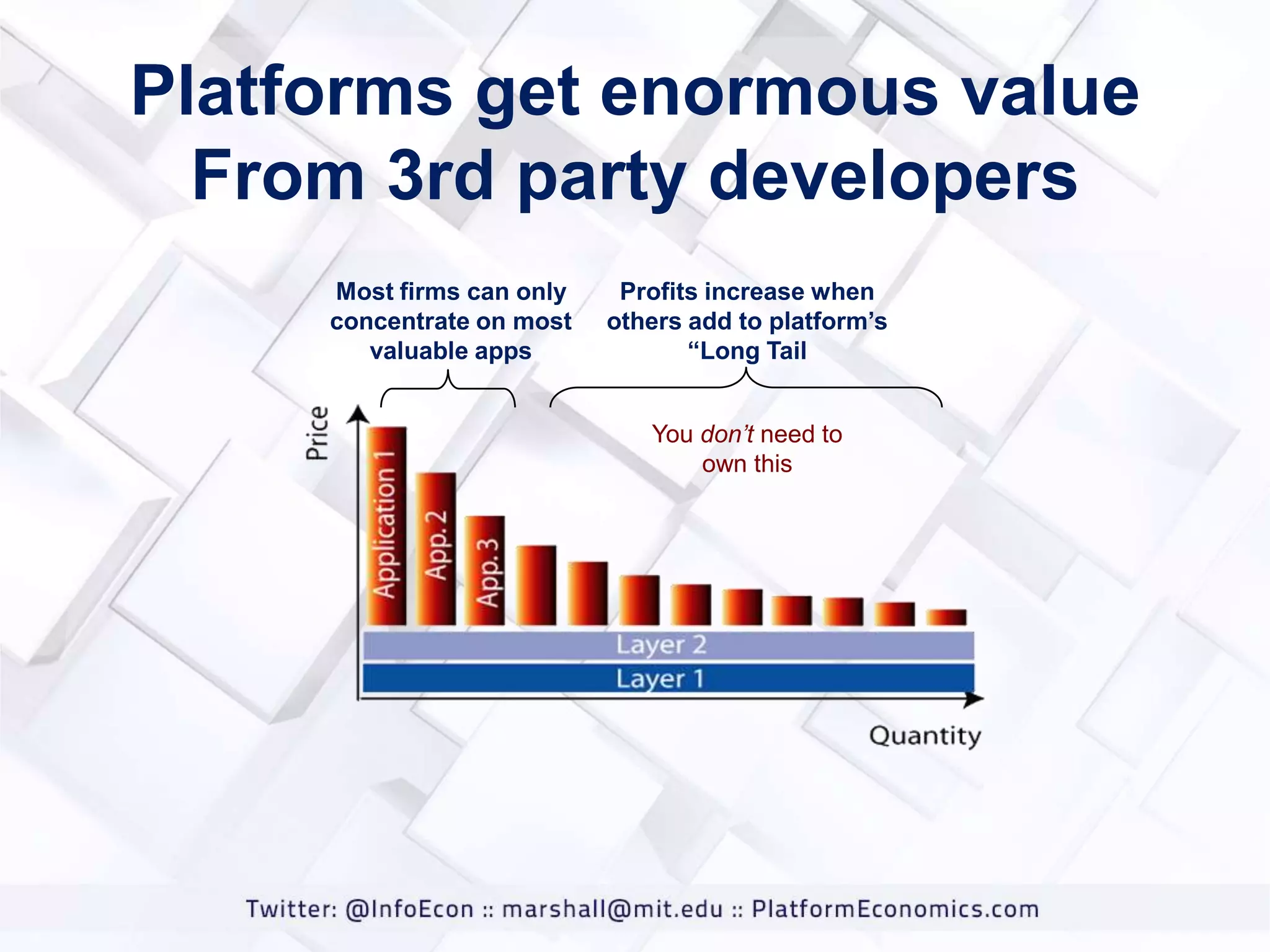 Platforms get enormous value
From 3rd party developers
Most firms can only
concentrate on most
valuable apps

Profits increase when
others add to platform‟s
“Long Tail
You don’t need to
own this

 