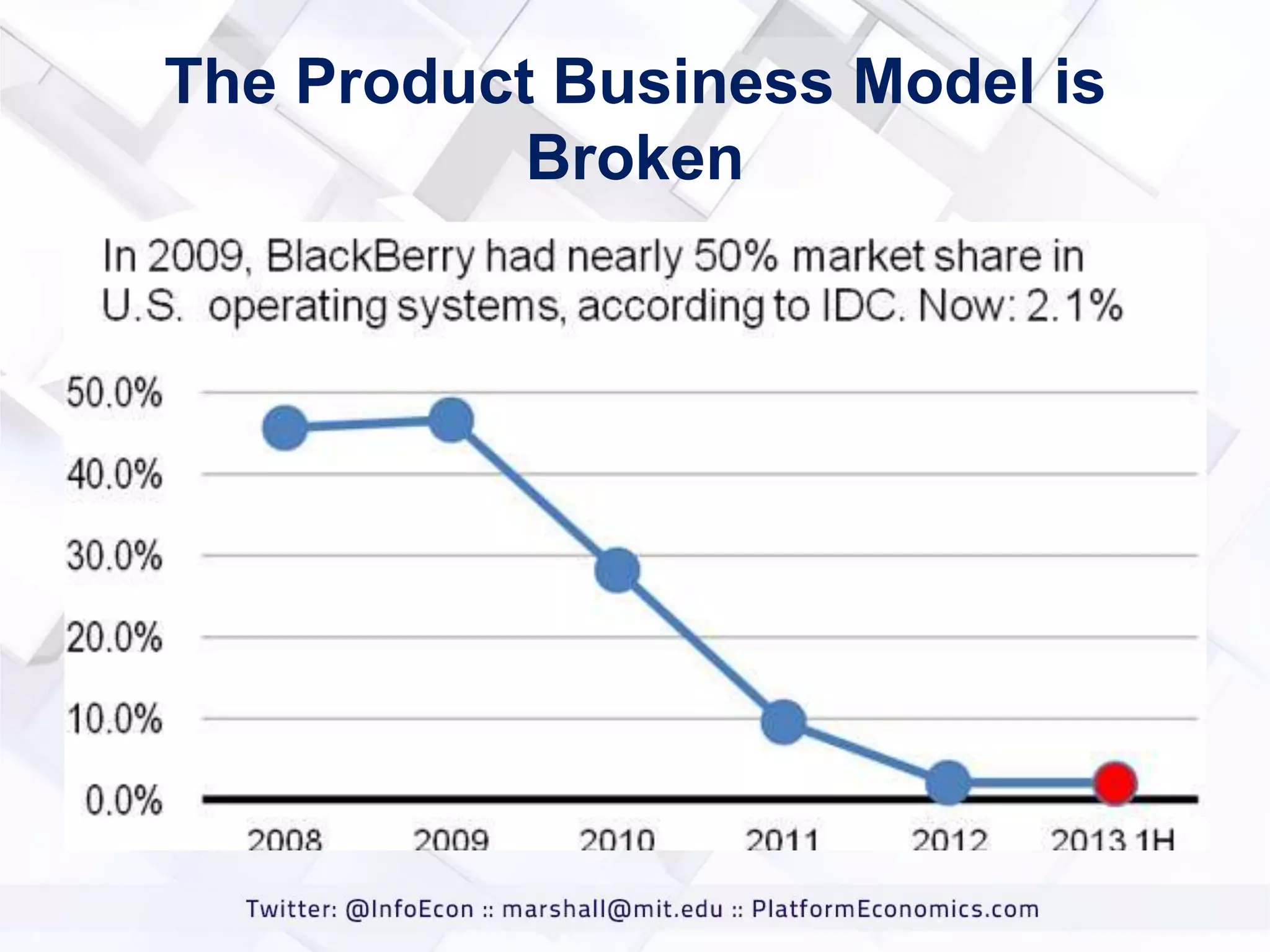 The Product Business Model is
Broken

 