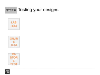 Testing your designsSTEP 6
IN-
STOR
E
TEST
ONLIN
E
TEST
LAB
TEST
 