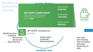 Value
Extractors
Value
Creators
WordPress
Code
Commits / ReleasesWordPress
Stakeholders &
Benefits
WordPress devs.:
- Credibility
- Recruitment
- Job security
- Sales (Indirect)
- Automattic vs.
Ecosystem 1$ : 20$
- Community >
Corporate
- Decentralization
WordPress Site Owner
- Access to best
tech, free
- User friendly
- Fast innovation
- Universal
- Ownership of
data
Credibility / Love
Investment:
€ 60.000
Downloads:
1.115.000+
Active users:
100.000+
 