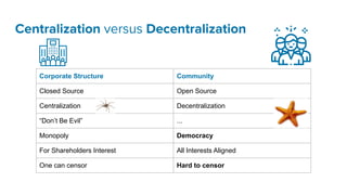 Centralization versus Decentralization
Corporate Structure Community
Closed Source Open Source
Centralization Decentralization
“Don’t Be Evil” ...
Monopoly Democracy
For Shareholders Interest All Interests Aligned
One can censor Hard to censor
 