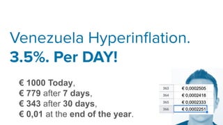 Venezuela Hyperinﬂation.
3.5%. Per DAY!
€ 1000 Today,
€ 779 after 7 days,
€ 343 after 30 days,
€ 0,01 at the end of the year.
 