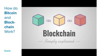 How do
Bitcoin
and
Block-
chain
Work?
Source
 
