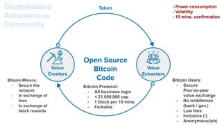 Value
Extractors
Value
Creators
Open Source
Bitcoin
Code
TokenDecentralized
Autonomous
Community
Bitcoin Miners:
- Secure the
network
- In exchange of
fees
- In exchange of
block rewards
Bitcoin Users:
- Secure
Peer-to-peer
value exchange
- No middleman
(bank / gov.)
- Low fees
- Inclusive (!)
- Anonymous(ish)
Bitcoin Protocol:
- All business logic
- < 21.000.000 cap
- 1 block per 10 mins
- Forkable
- Power consumption
- Volatility
- 10 mins. confirmation
 