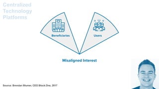 Beneﬁciaries Users
Misaligned Interest
Centralized
Technology
Platforms
Source: Brendan Blumer, CEO Block.One, 2017
 