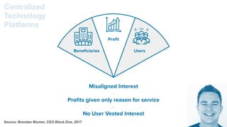 Beneﬁciaries Users
Proﬁt
Misaligned Interest
-
Proﬁts given only reason for service
-
No User Vested Interest
Centralized
Technology
Platforms
Source: Brendan Blumer, CEO Block.One, 2017
 
