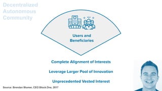 Users and
Beneﬁciaries
Complete Alignment of Interests
-
Leverage Larger Pool of Innovation
-
Unprecedented Vested Interest
Decentralized
Autonomous
Community
Source: Brendan Blumer, CEO Block.One, 2017
 