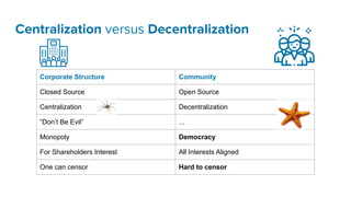 Centralization versus Decentralization
Corporate Structure Community
Closed Source Open Source
Centralization Decentraliza...