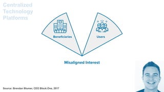 Beneﬁciaries Users
Proﬁt
Misaligned Interest
-
Proﬁts given only reason for service
-
No User Vested Interest
Centralized
...