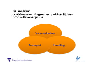 Balanceren: 
cost-to-serve integraal aanpakken tijdens 
productlevenscyclus 
Voorraadbeheer 
Transport Handling 
 