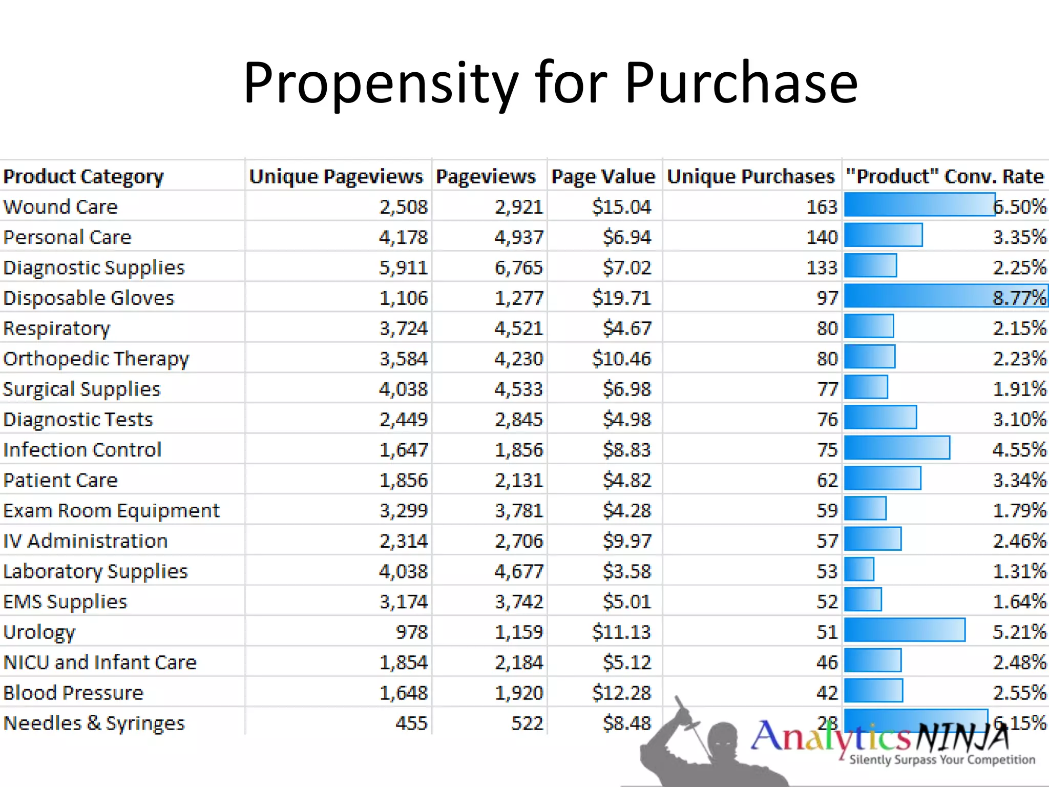 Propensity for Purchase 
 
