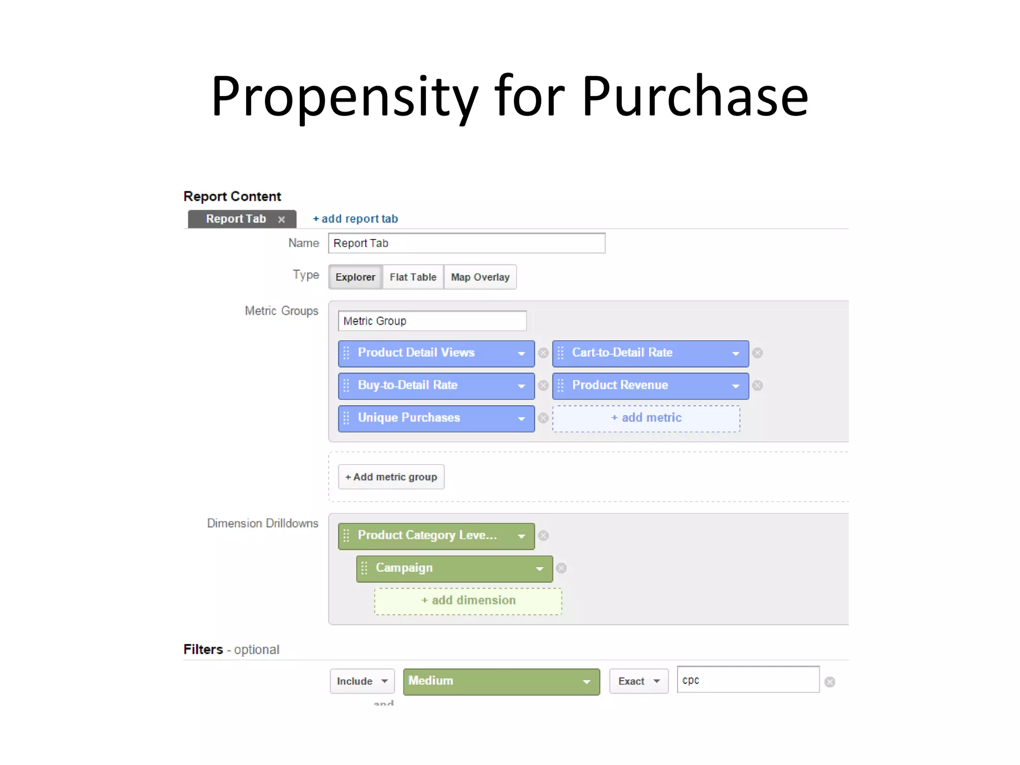Propensity for Purchase 
 