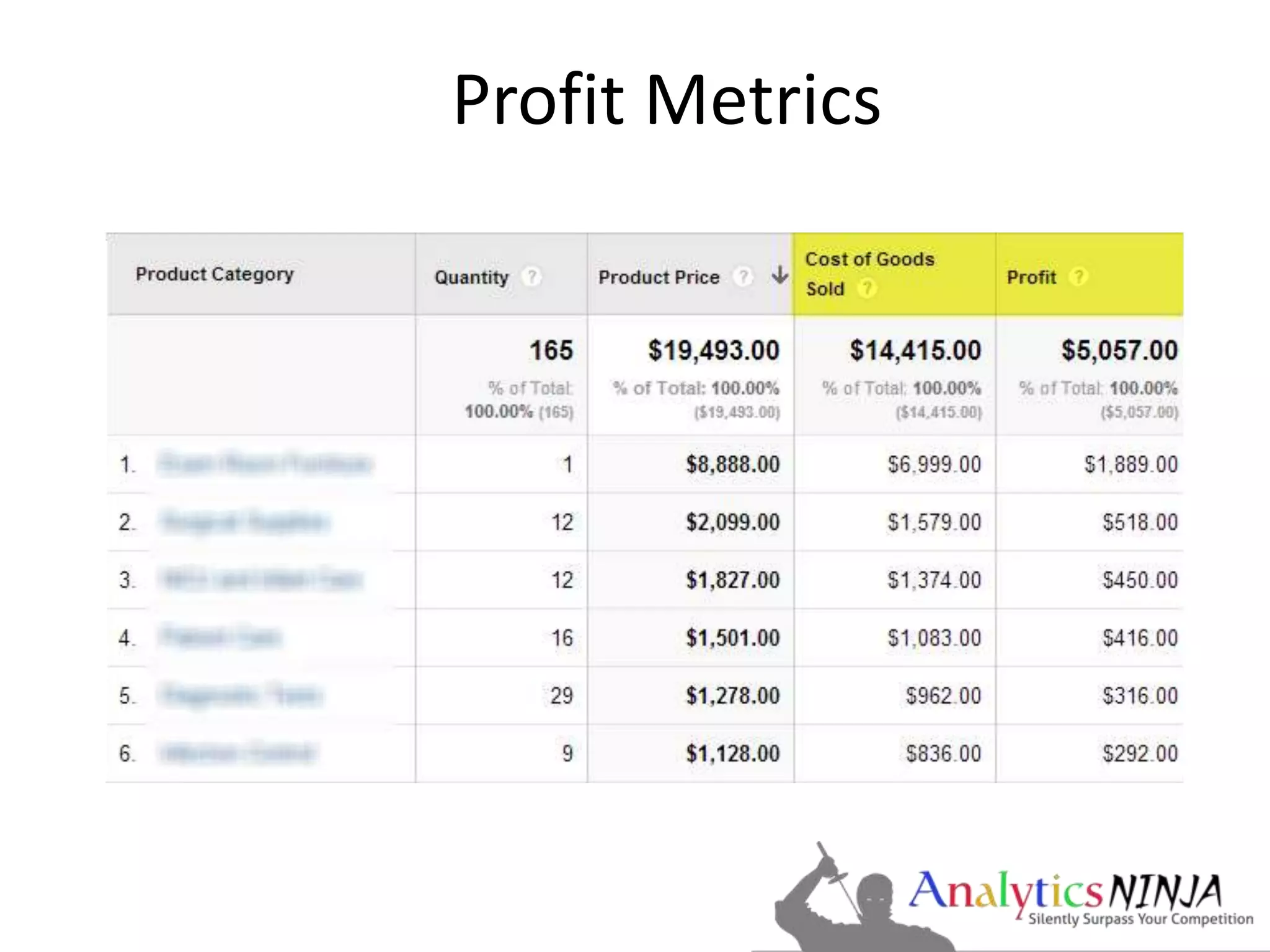 Profit Metrics 
 