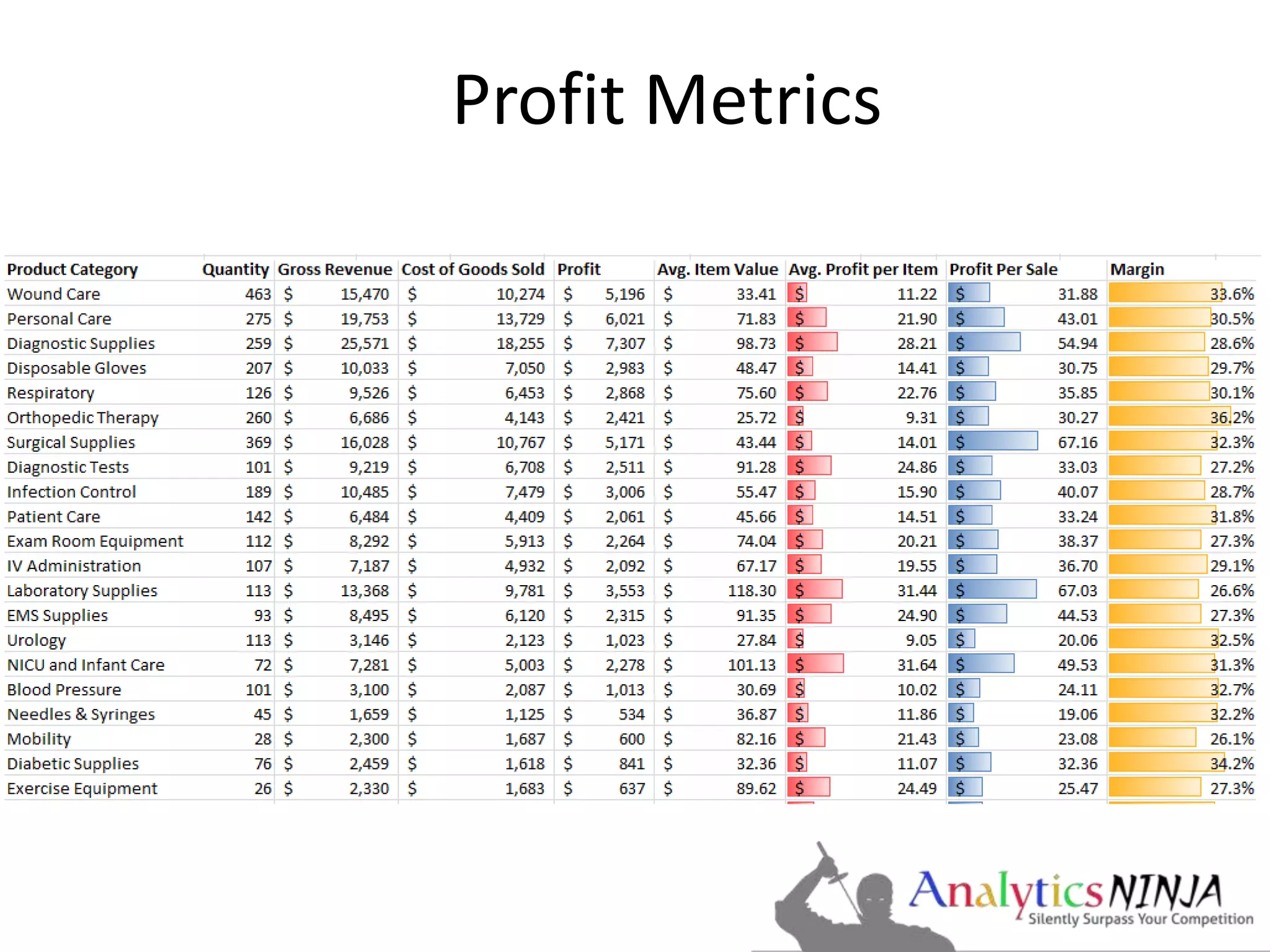 Profit Metrics 
 