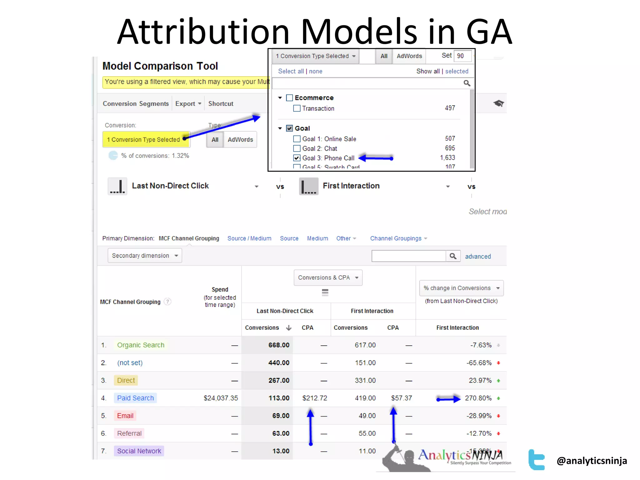 Attribution Models in GA 
@analyticsninja 
 