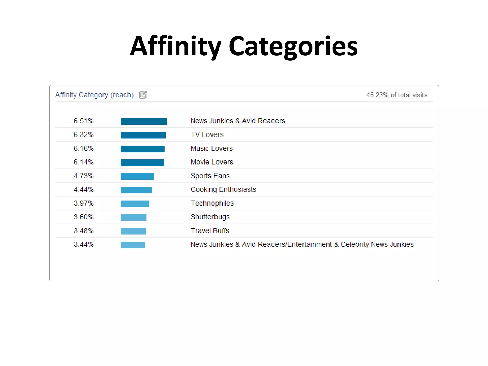 Affinity Categories 
 