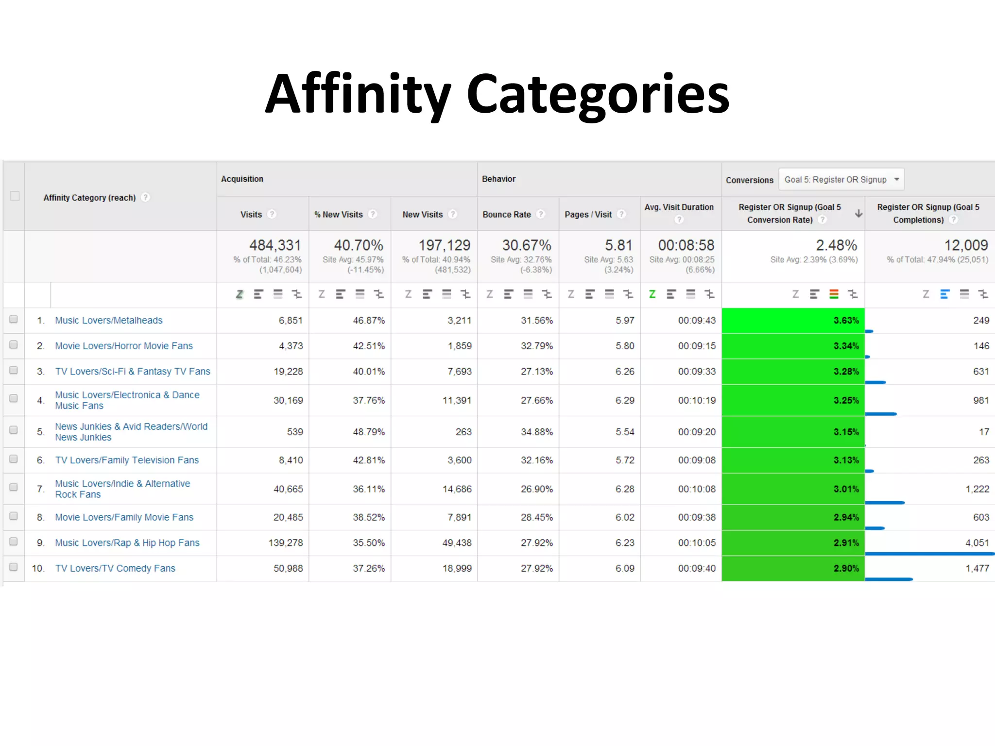 Affinity Categories 
 