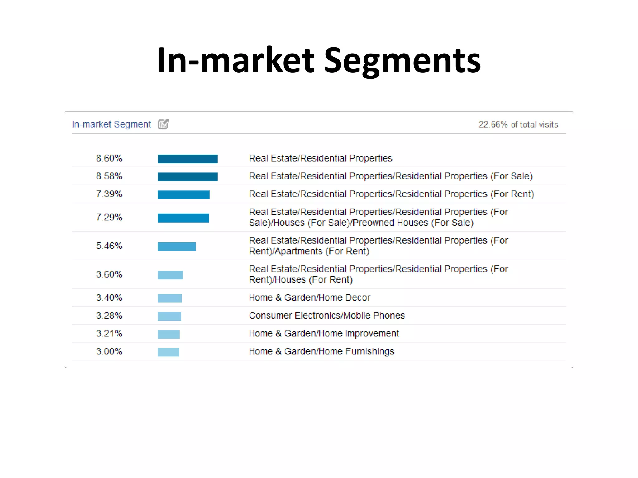 In-market Segments 
 