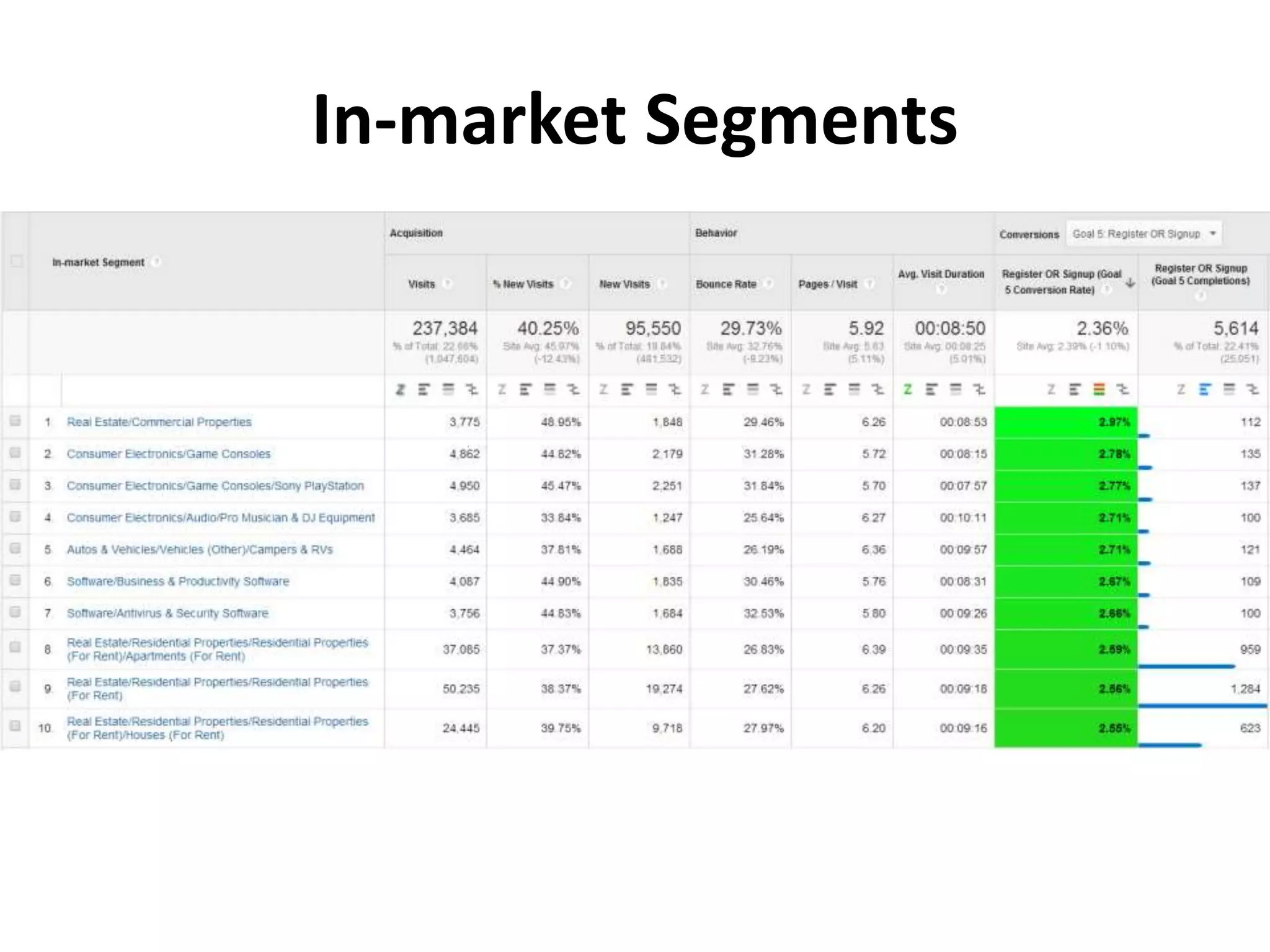 In-market Segments 
 