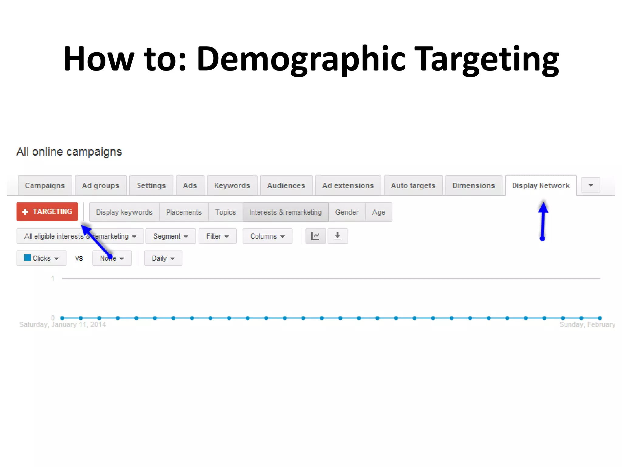How to: Demographic Targeting 
 