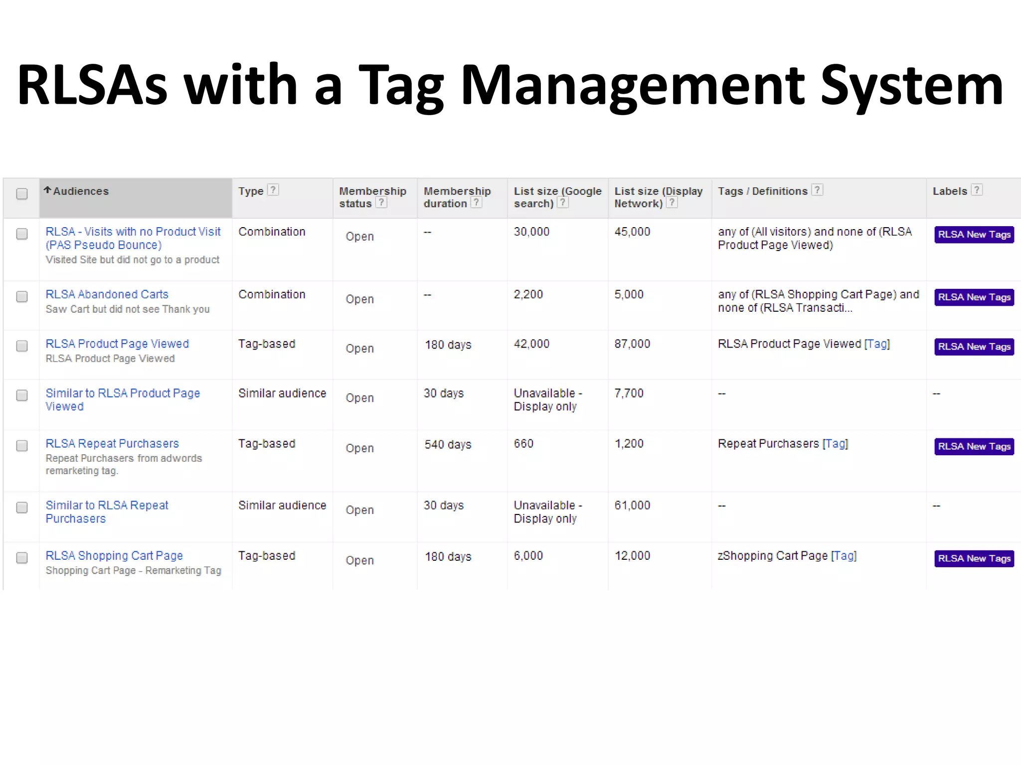 RLSAs with a Tag Management System 
 