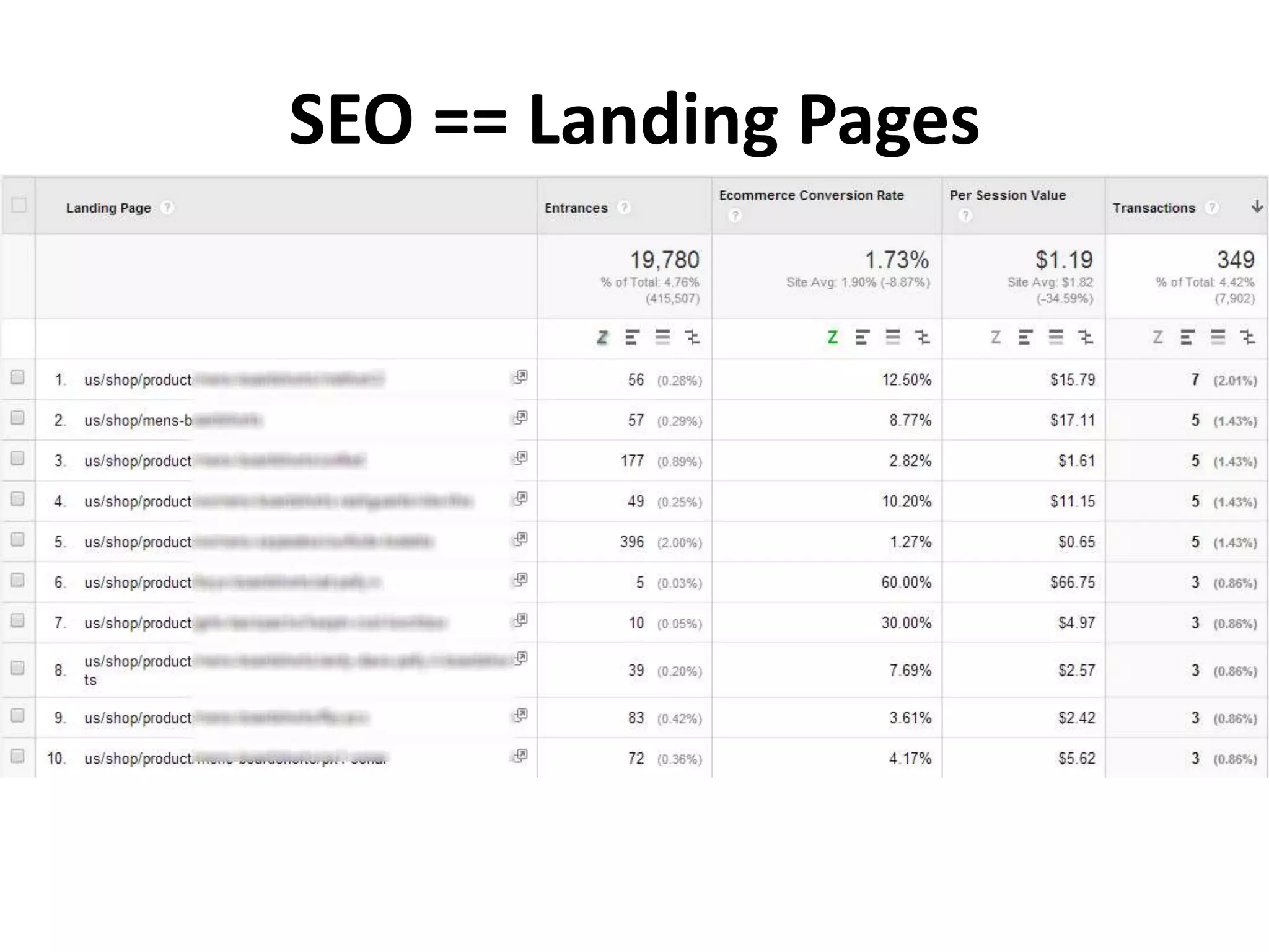 SEO == Landing Pages 
 