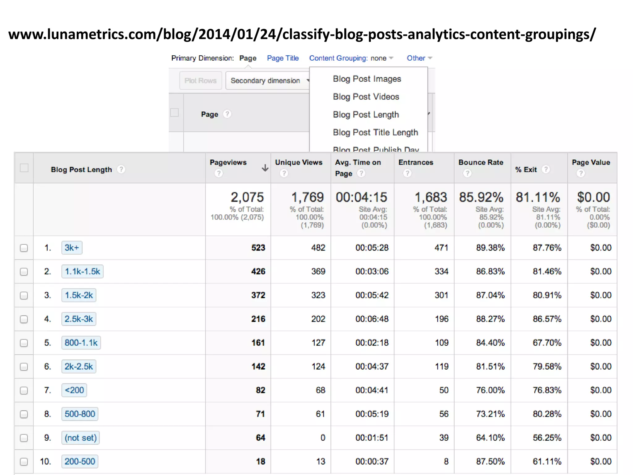 www.lunametrics.com/blog/2014/01/24/classify-blog-posts-analytics-content-groupings/ 
 