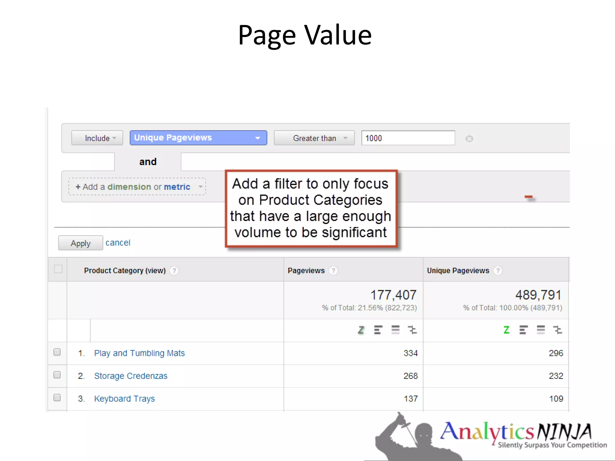 Page Value 
 