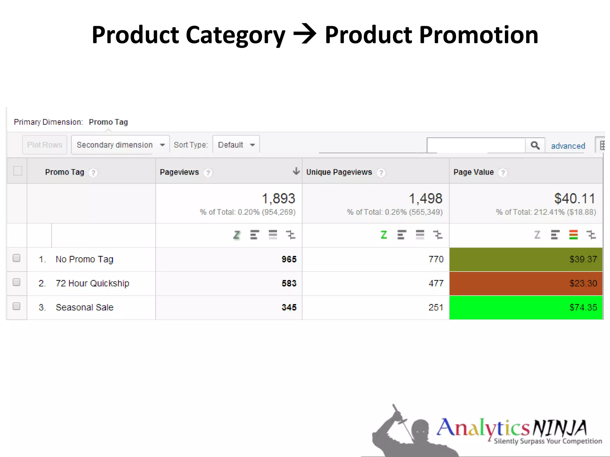 Product Category  Product Promotion 
 