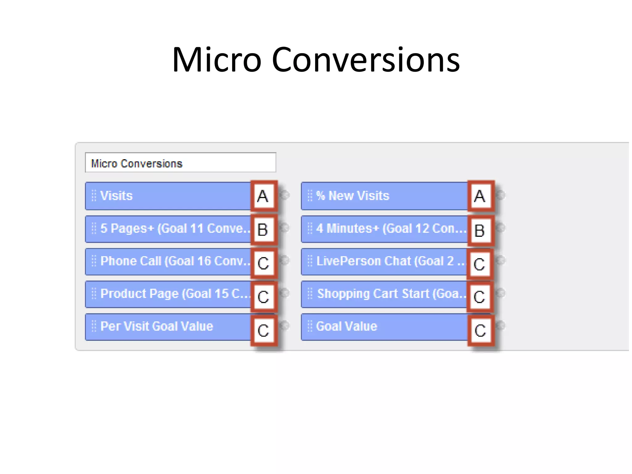 Micro Conversions 
 