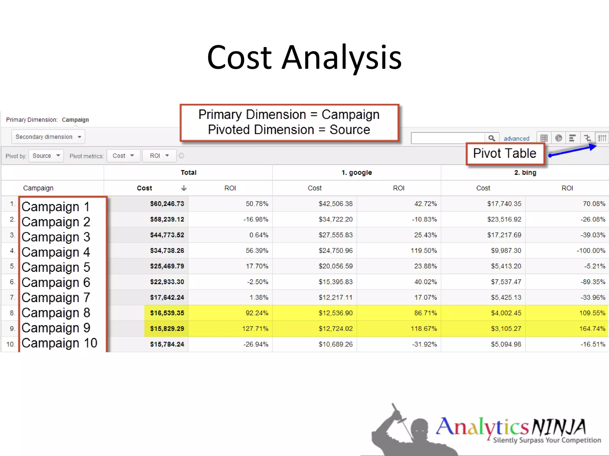 Cost Analysis 
 