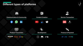 Communication & Community Content Creation Service Transaction
Different types of platforms
Product Transaction Development Finance & Payment
 