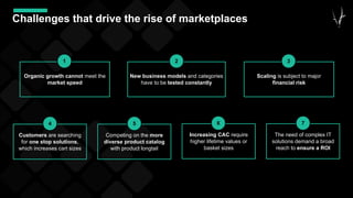 Challenges that drive the rise of marketplaces
Organic growth cannot meet the
market speed
1
New business models and categories
have to be tested constantly
2
Scaling is subject to major
financial risk
3
Customers are searching
for one stop solutions,
which increases cart sizes
4
Competing on the more
diverse product catalog
with product longtail
5
Increasing CAC require
higher lifetime values or
basket sizes
6
The need of complex IT
solutions demand a broad
reach to ensure a ROI
7
 