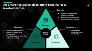An Enterprise Marketplace offers benefits for all
involved parties
MARKET-
PLACE
Operator
Operator
+ products & services w/o
inventory increase
+ additional revenue streams
+ harmonization of channels
Customer
Customers
+ transparency
+ products & offers
+ curated offers
Merchant
+ access to new customers
+ operate in standardized
environment
+ Partial outsourcing value chain
+ self-service selling
Merchant
 