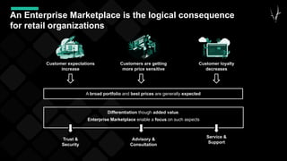 An Enterprise Marketplace is the logical consequence
for retail organizations
Customer expectations
increase
Customers are getting
more price sensitive
Customer loyalty
decreases
A broad portfolio and best prices are generally expected
Differentiation though added value.
Enterprise Marketplace enable a focus on such aspects
Trust &
Security
Advisory &
Consultation
Service &
Support
 