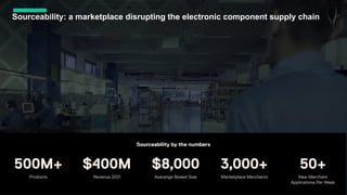 Sourceability: a marketplace disrupting the electronic component supply chain
 
