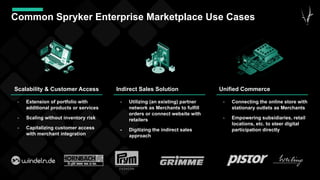 Common Spryker Enterprise Marketplace Use Cases
23
Scalability & Customer Access
- Extension of portfolio with
additional products or services
- Scaling without inventory risk
- Capitalizing customer access
with merchant integration
Indirect Sales Solution
- Utilizing (an existing) partner
network as Merchants to fulfill
orders or connect website with
retailers
- Digitizing the indirect sales
approach
Unified Commerce
- Connecting the online store with
stationary outlets as Merchants
- Empowering subsidiaries, retail
locations, etc. to steer digital
participation directly
 