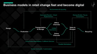 Business models in retail change fast and become digital
Transportation
& Storage
Offline
Channels
Recycling
Design
Production
Sales to
Shopper
Automated Reorder / Smart
Replenishment
Unified
Commerce
Reseller Marketplace
Design Community / Customization
Online
Channels
Local Product Marketplace / Fulfillment Services
Sharing Models / Pay by
Consumption
Re-Commerce & Upcycling
 