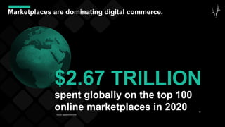 36
Marketplaces are dominating digital commerce.
$2.67 TRILLION
spent globally on the top 100
online marketplaces in 2020
Source: digitalcommerce360
 