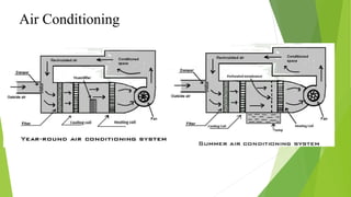 Air Conditioning
 