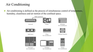 Air Conditioning
 Air conditioning is defined as the process of simultaneous control of temperature,
humidity, cleanliness and air motion of the confined space.
 