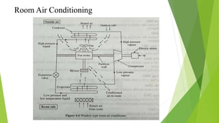 Room Air Conditioning
 