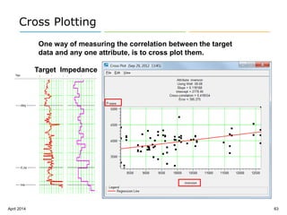 Crossplotting AVO Inversion - HRS application | PDF