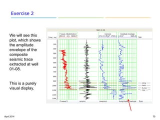 AVO Inversion - HRS application | PDF