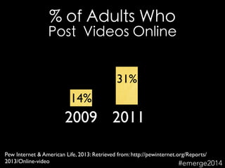 2009 2011
Pew Internet & American Life, 2013: Retrieved from: http://pewinternet.org/Reports/
2013/Online-video
14%
31%
#emerge2014
 